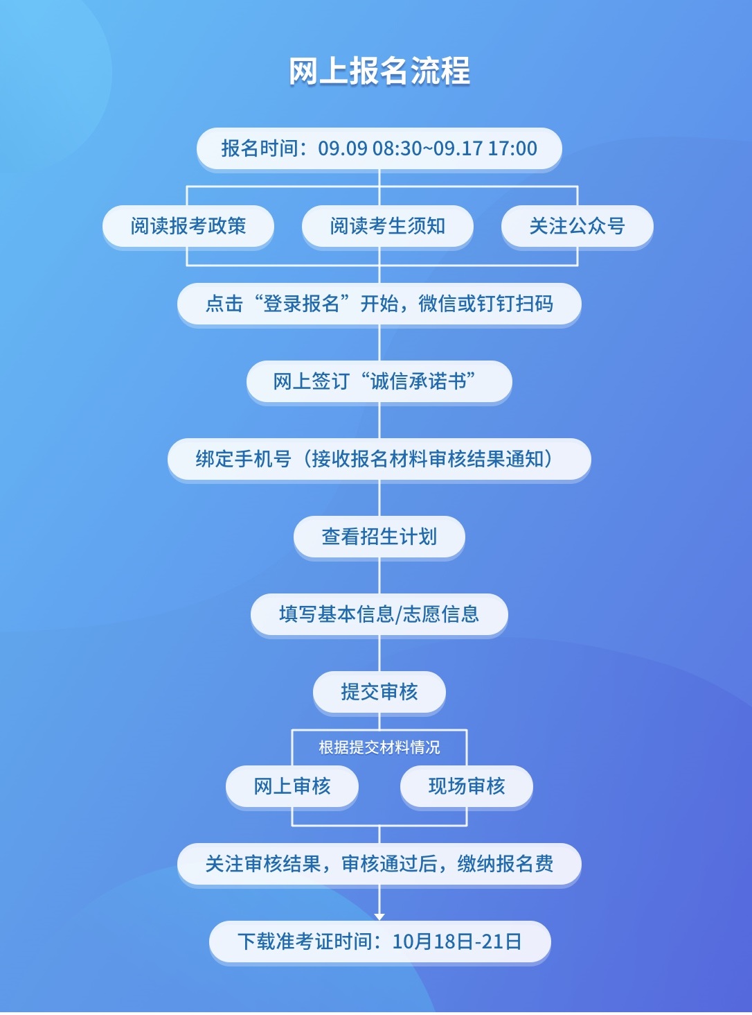 2021年浙江成人高考準(zhǔn)考證打印時(shí)間